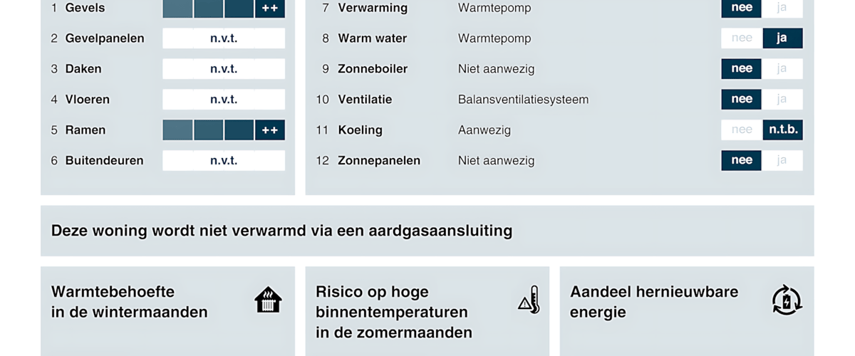 Appartement huren in Utrecht